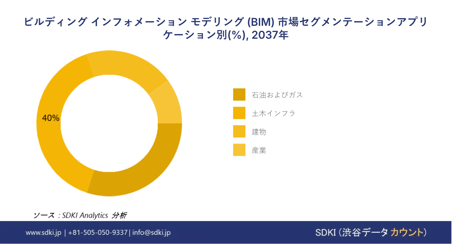 1697717469_2873.building-information-modeling-market-segmentation-survey-report